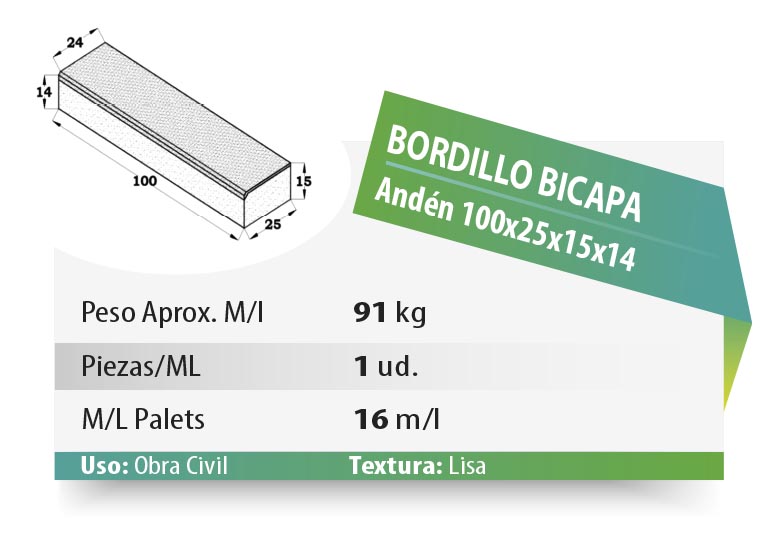 ESQUEMA Bordillo MC  50x20x6 Ondas