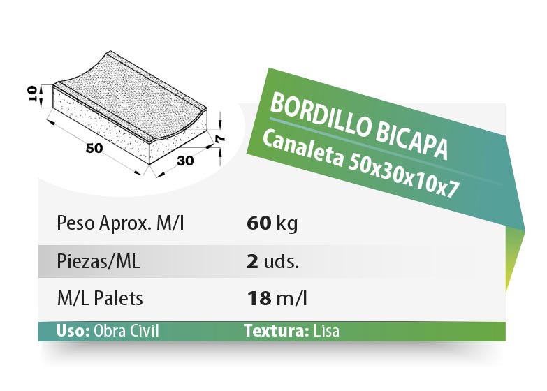 ESQUEMA Bordillo MC  50x20x6 Ondas