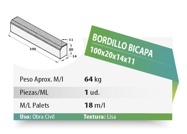 ESQUEMA Bordillo MC  50x20x6 Ondas