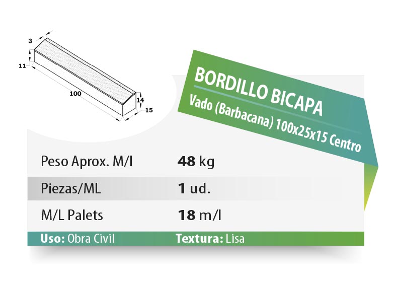 ESQUEMA Bordillo MC  50x20x6 Ondas