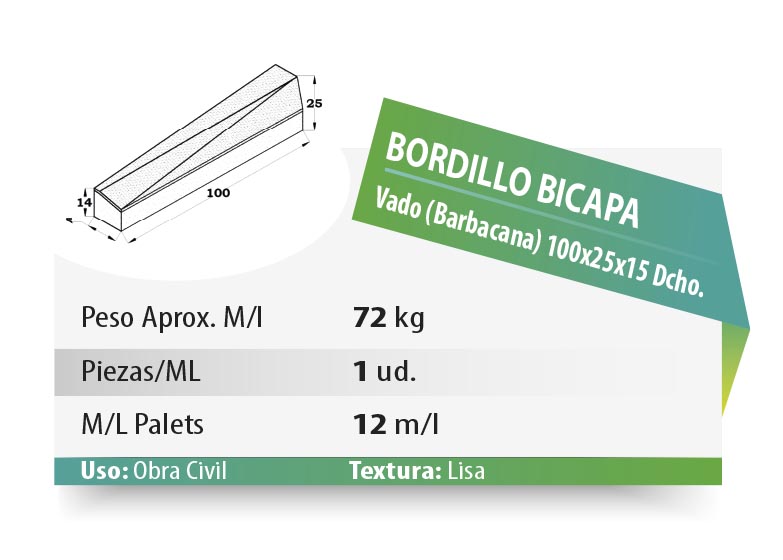 ESQUEMA Bordillo MC  50x20x6 Ondas