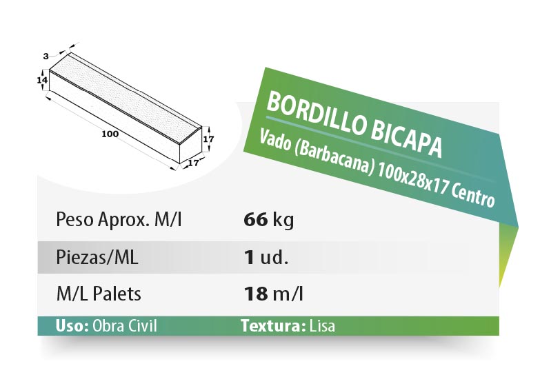 ESQUEMA Bordillo MC  50x20x6 Ondas