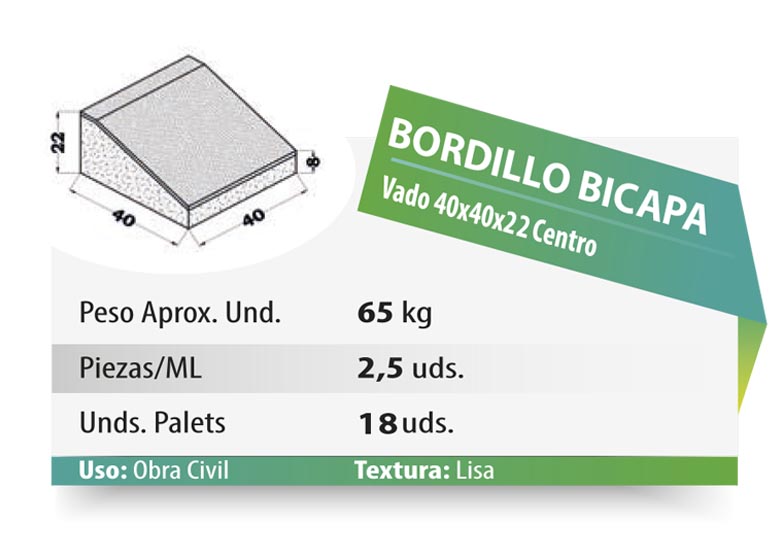 ESQUEMA Bordillo MC  50x20x6 Ondas