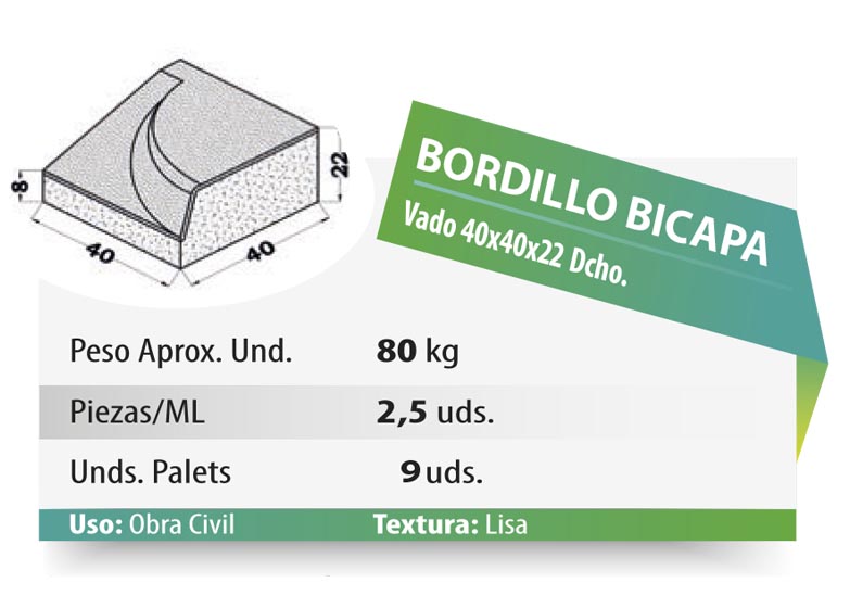 ESQUEMA Bordillo MC  50x20x6 Ondas